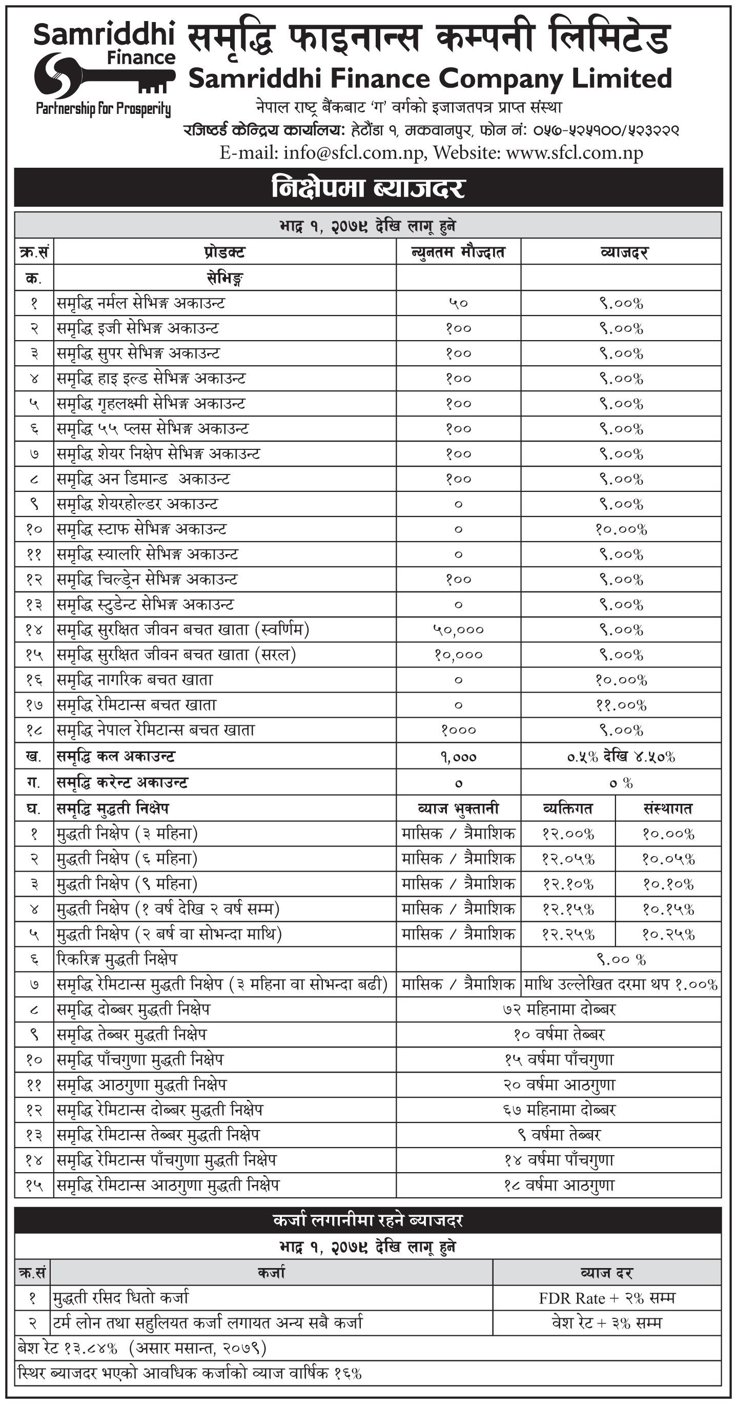 Interest Rate effective From 1st Bhadra 2079